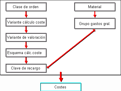 Este gr&aacute;fico es explicado en el texto respectivo