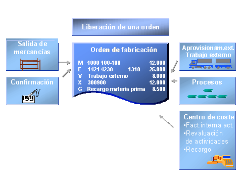 Este gr&aacute;fico es explicado en el texto respectivo