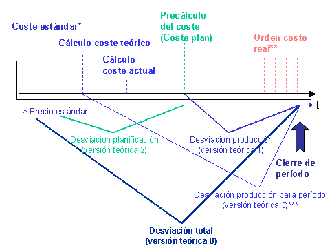 Este gr&aacute;fico es explicado en el texto respectivo