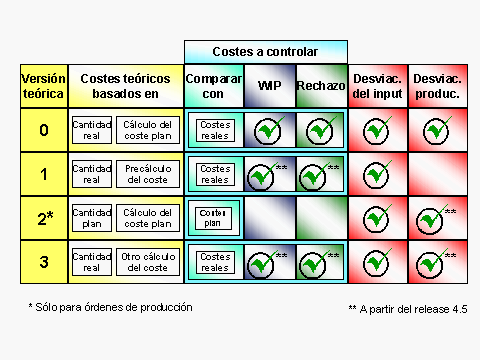 Este gr&aacute;fico es explicado en el texto respectivo