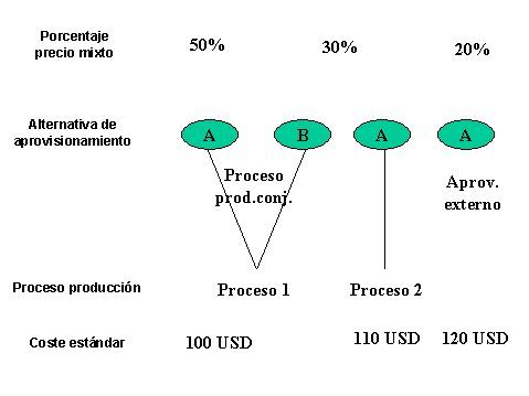 Este gr&aacute;fico es explicado en el texto respectivo