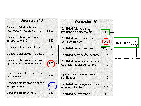 Este gr&aacute;fico es explicado en el texto respectivo