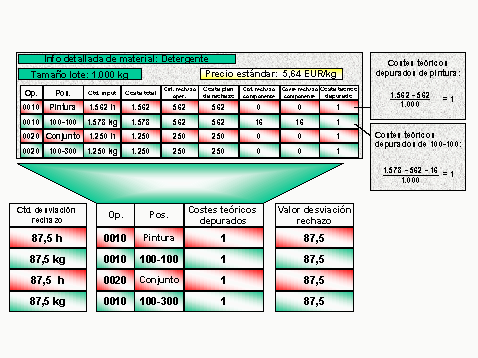 Este gr&aacute;fico es explicado en el texto respectivo