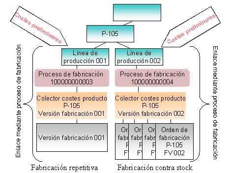 Este gr&aacute;fico es explicado en el texto respectivo