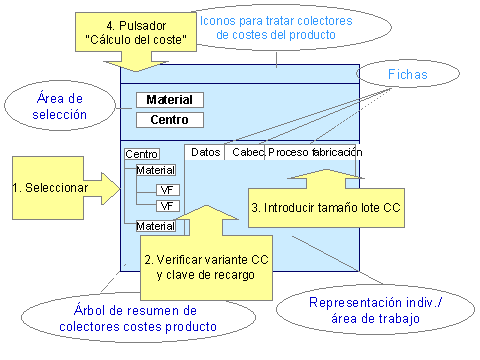 Este gr&aacute;fico es explicado en el texto respectivo