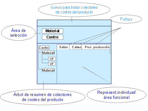 Este gr&aacute;fico es explicado en el texto respectivo