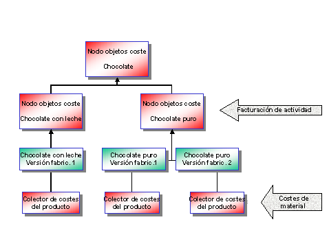 Este gr&aacute;fico es explicado en el texto respectivo