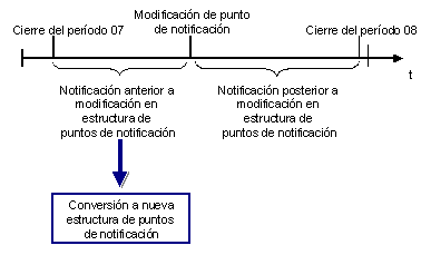Este gr&aacute;fico es explicado en el texto respectivo