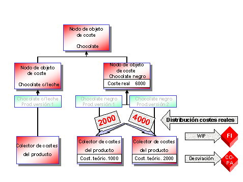 Este gr&aacute;fico es explicado en el texto respectivo