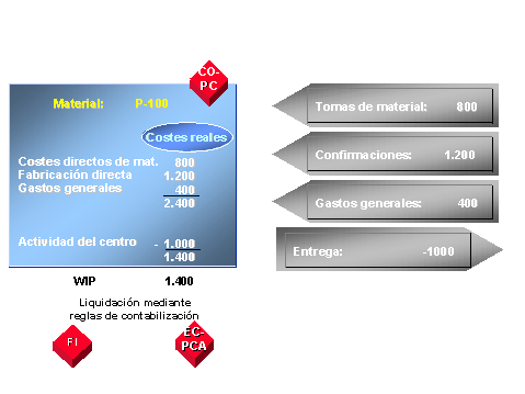 Este gr&aacute;fico es explicado en el texto respectivo