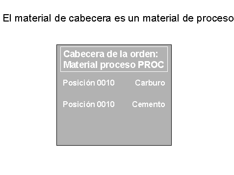 Este gr&aacute;fico es explicado en el texto respectivo
