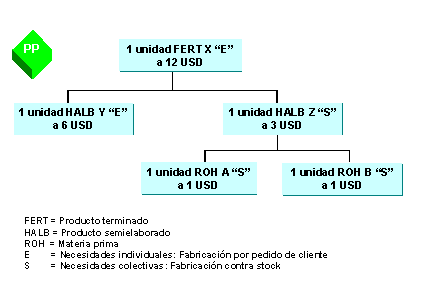 Este gr&aacute;fico es explicado en el texto respectivo