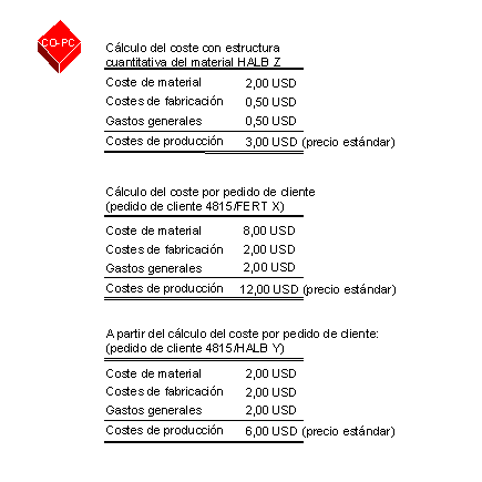 Este gr&aacute;fico es explicado en el texto respectivo