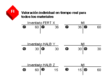 Este gr&aacute;fico es explicado en el texto respectivo