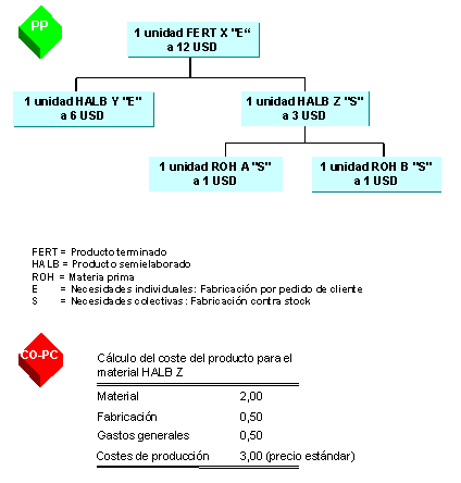 Este gr&aacute;fico es explicado en el texto respectivo