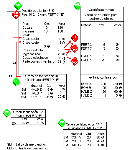 Este gr&aacute;fico es explicado en el texto respectivo