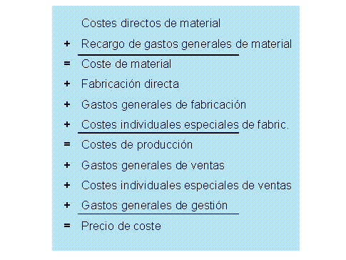 Este gr&aacute;fico es explicado en el texto respectivo