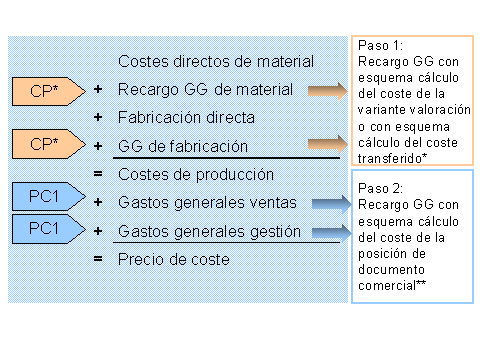 Este gr&aacute;fico es explicado en el texto respectivo