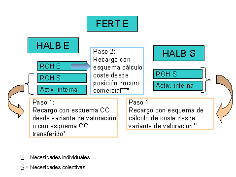 Este gr&aacute;fico es explicado en el texto respectivo