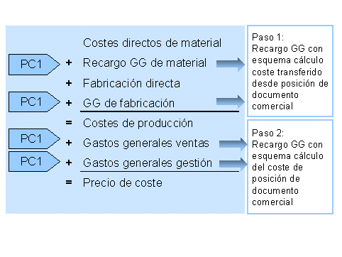 Este gr&aacute;fico es explicado en el texto respectivo