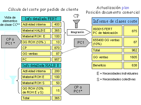 Este gr&aacute;fico es explicado en el texto respectivo