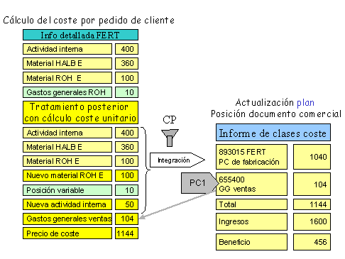 Este gr&aacute;fico es explicado en el texto respectivo