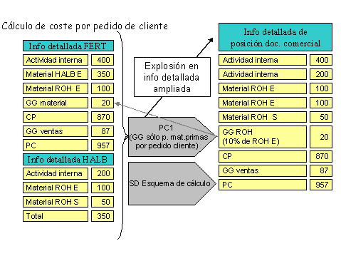 Este gr&aacute;fico es explicado en el texto respectivo