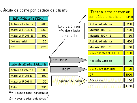 Este gr&aacute;fico es explicado en el texto respectivo