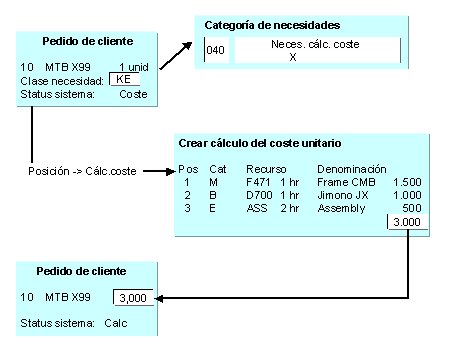 Este gr&aacute;fico es explicado en el texto respectivo