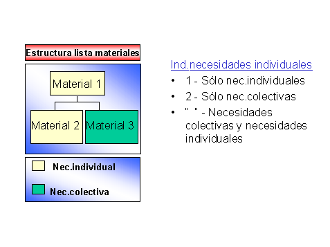 Este gr&aacute;fico es explicado en el texto respectivo