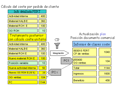 Este gr&aacute;fico es explicado en el texto respectivo