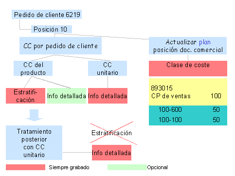 Este gr&aacute;fico es explicado en el texto respectivo