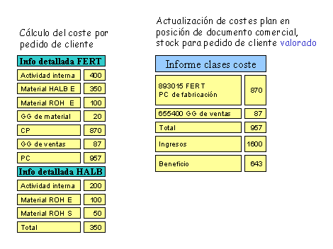Este gr&aacute;fico es explicado en el texto respectivo