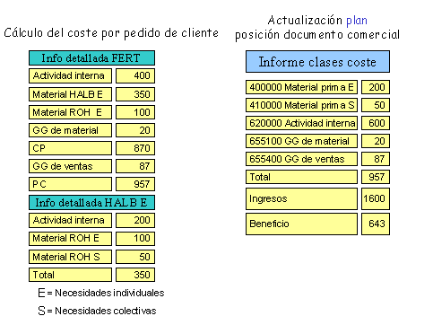 Este gr&aacute;fico es explicado en el texto respectivo