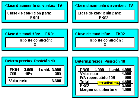 Este gr&aacute;fico es explicado en el texto respectivo