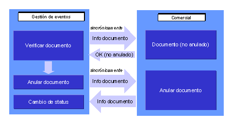 Este gr&aacute;fico es explicado en el texto respectivo