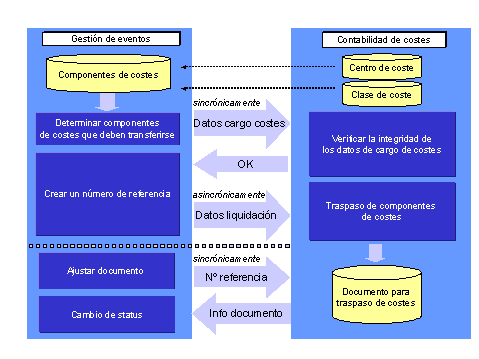 Este gr&aacute;fico es explicado en el texto respectivo