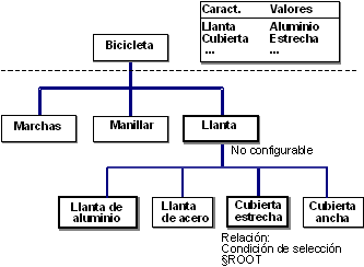 Este gr&aacute;fico es explicado en el texto respectivo