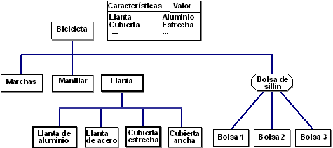 Este gr&aacute;fico es explicado en el texto respectivo