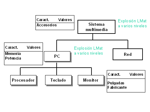 Este gr&aacute;fico es explicado en el texto respectivo