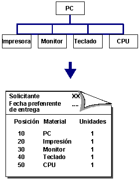 Este gr&aacute;fico es explicado en el texto respectivo