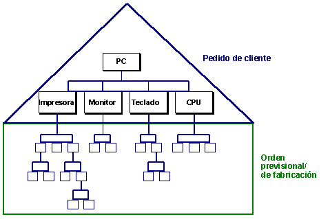 Este gr&aacute;fico es explicado en el texto respectivo