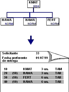 Este gr&aacute;fico es explicado en el texto respectivo
