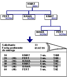 Este gr&aacute;fico es explicado en el texto respectivo
