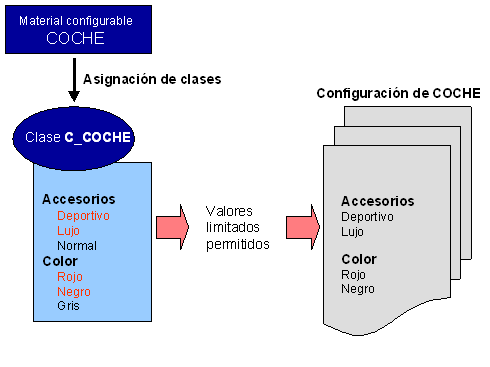 Este gr&aacute;fico es explicado en el texto respectivo