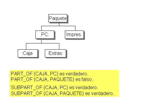 Este gr&aacute;fico es explicado en el texto respectivo