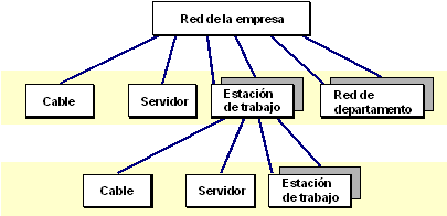 Este gr&aacute;fico es explicado en el texto respectivo