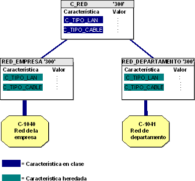 Este gr&aacute;fico es explicado en el texto respectivo