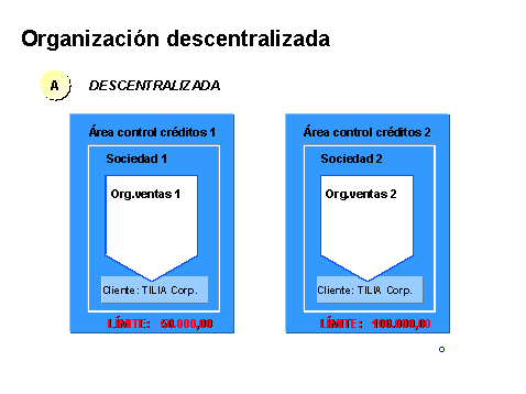 Este gr&aacute;fico es explicado en el texto respectivo