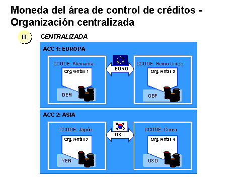 Este gr&aacute;fico es explicado en el texto respectivo